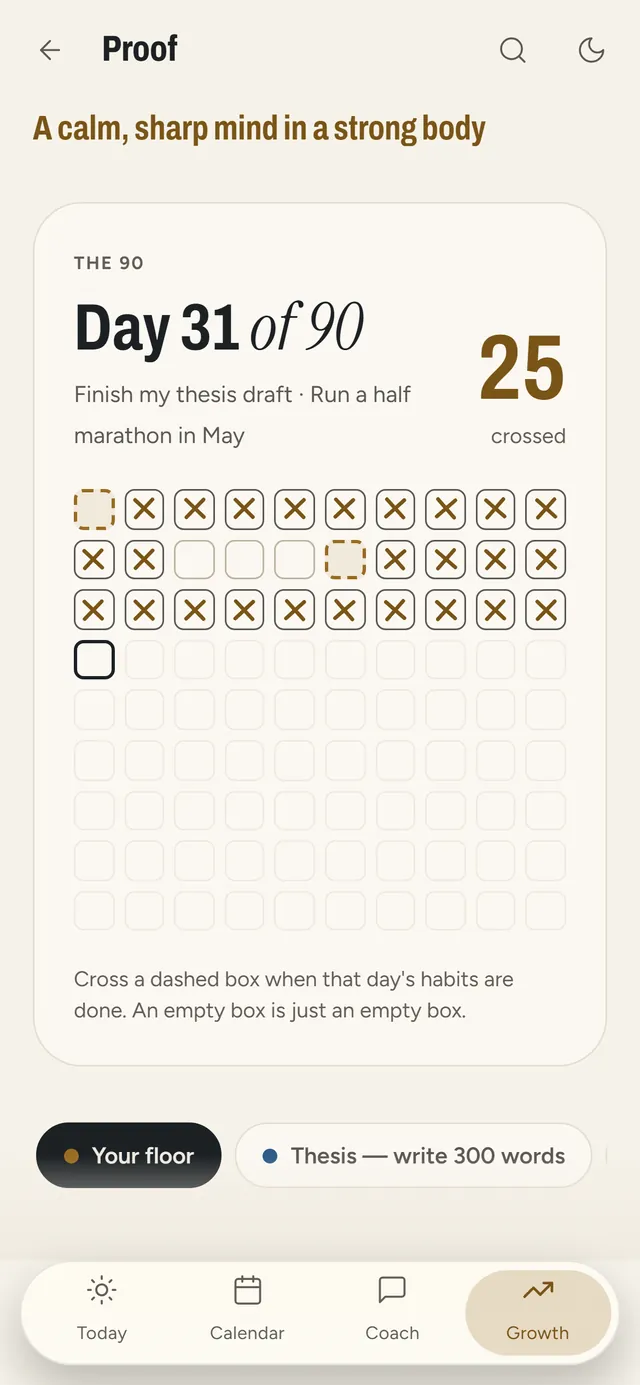 Maya's Proof: day 31 of 90, 25 boxes crossed, one empty box for a missed day